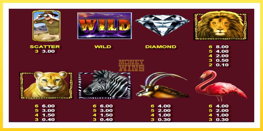 Slika 4 igralni avtomat Wild Lion with Reel Bingo