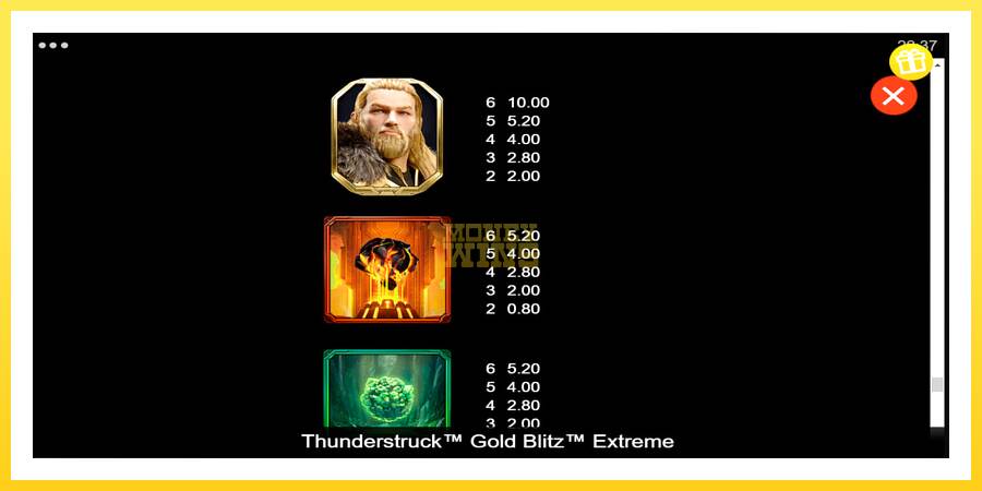 Slika 6 igralni avtomat Thunderstruck Gold Blitz Extreme