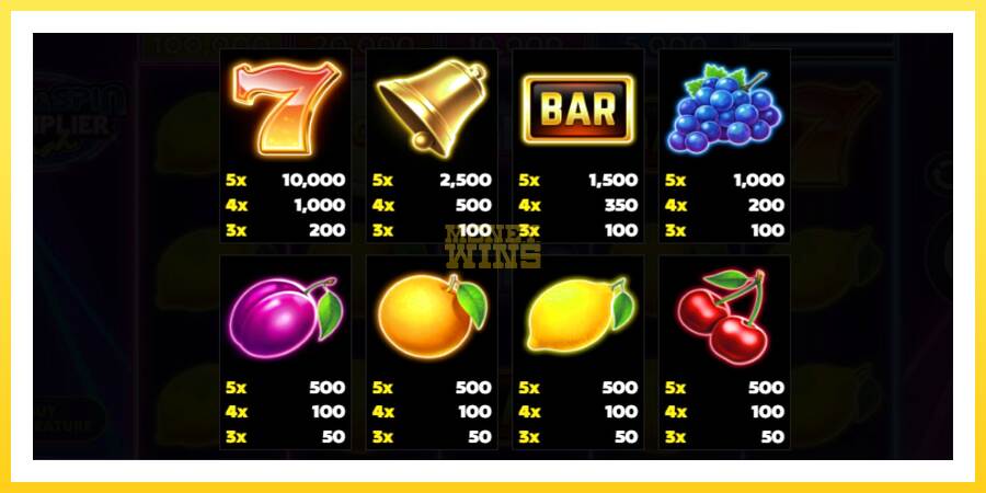 Slika 4 igralni avtomat Hold & Spin Multiplier Rush