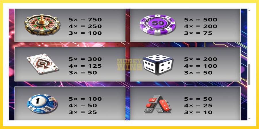 Slika 5 igralni avtomat Casino Bots