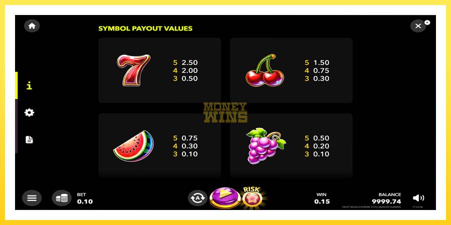 Slika 6 igralni avtomat Fruit Vegas Extreme x125