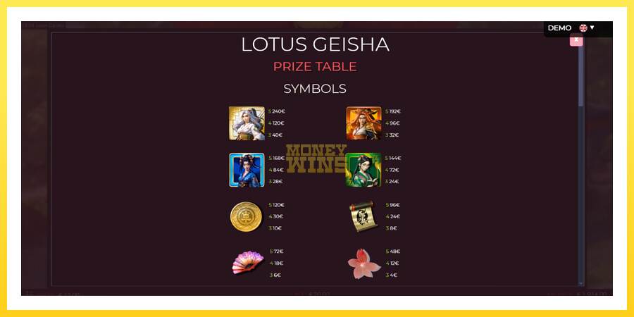 Slika 5 igralni avtomat Lotus Geisha