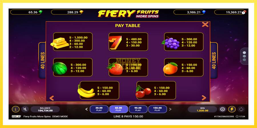 Slika 5 igralni avtomat Fiery Fruits More Spins