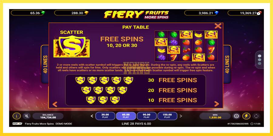 Slika 6 igralni avtomat Fiery Fruits More Spins