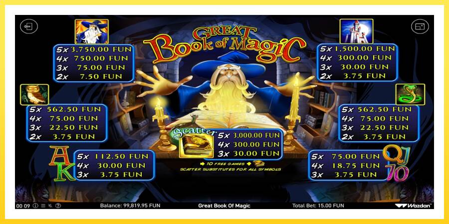 Slika 5 igralni avtomat Book Of Magic