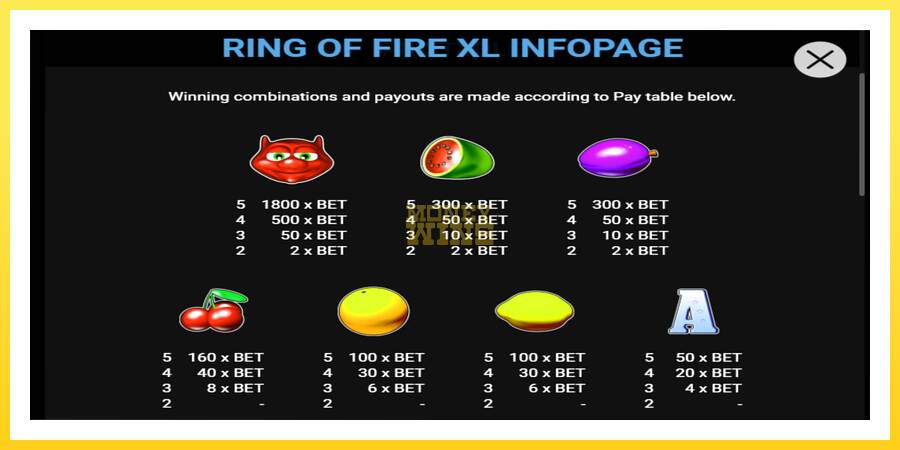 Slika 2 igralni avtomat Ring of Fire XL