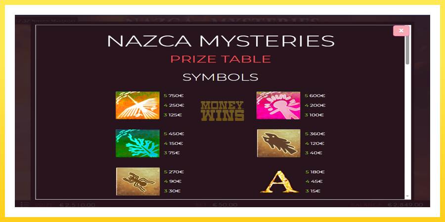 Slika 5 igralni avtomat Nazca Mysteries