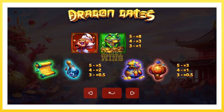 Slika 6 igralni avtomat Dragon Gates