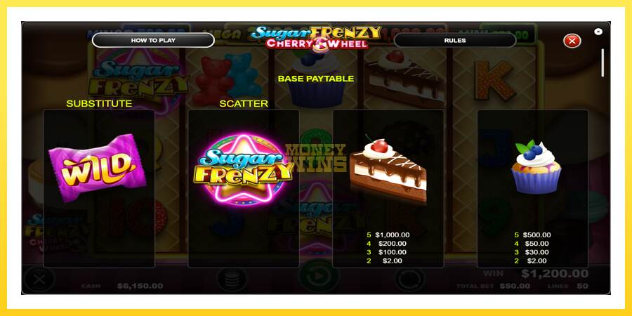 Slika 6 igralni avtomat Sugar Frenzy Cherry Wheel