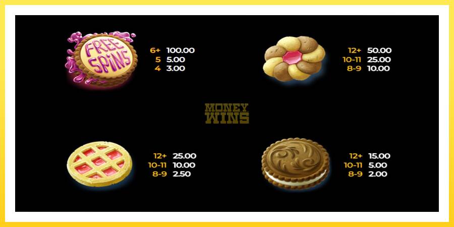 Slika 3 igralni avtomat Cookie Bonanza