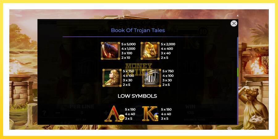 Slika 6 igralni avtomat Book of Trojan Tales