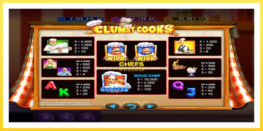 Slika 3 igralni avtomat Clumsy Cooks