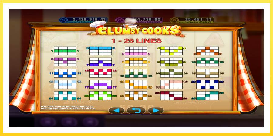 Slika 4 igralni avtomat Clumsy Cooks