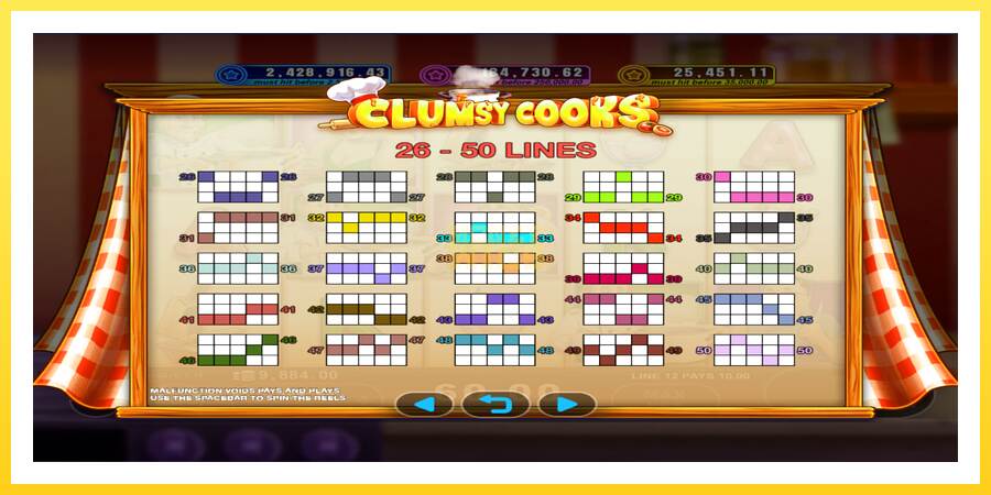 Slika 5 igralni avtomat Clumsy Cooks