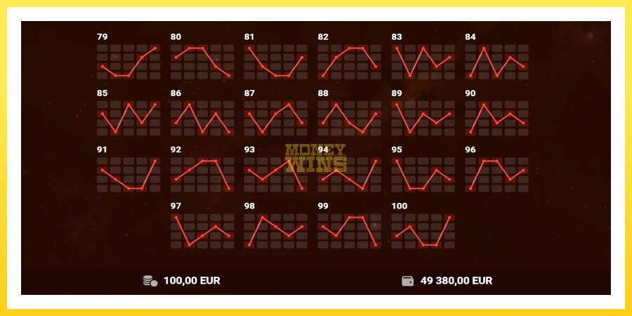 Slika 7 igralni avtomat 100 Hot Slot