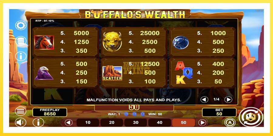 Slika 5 igralni avtomat Buffalos Wealth