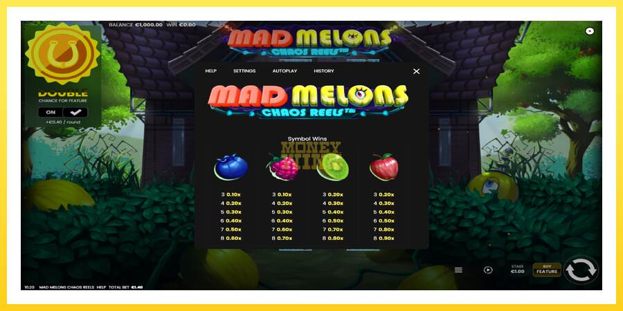 Slika 5 igralni avtomat Mad Melons Chaos Reels