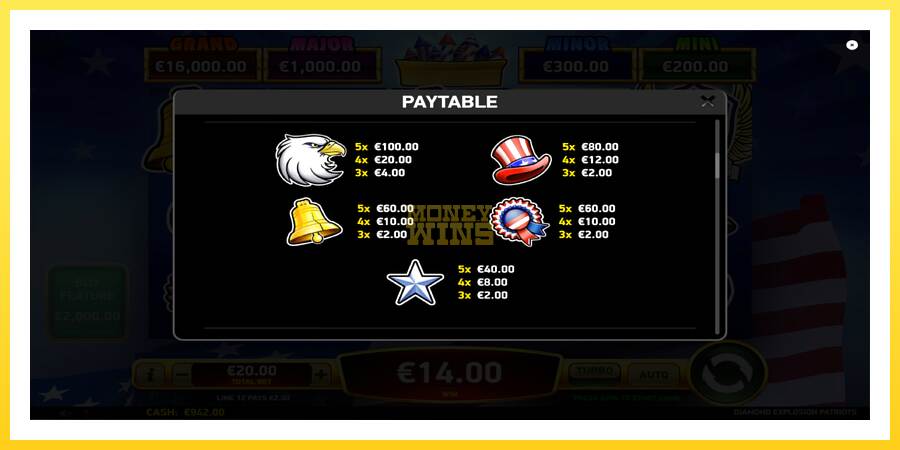 Slika 6 igralni avtomat Diamond Explosion Patriots