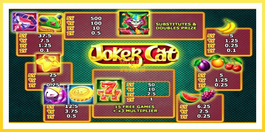 Slika 6 igralni avtomat Joker Cat