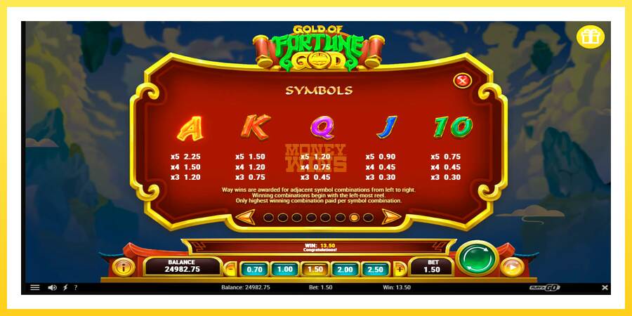 Slika 6 igralni avtomat Gold of Fortune God