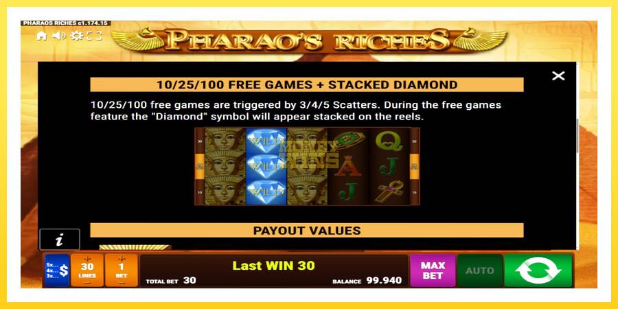 Slika 6 igralni avtomat Pharaos Riches