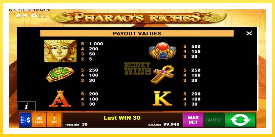 Slika 7 igralni avtomat Pharaos Riches