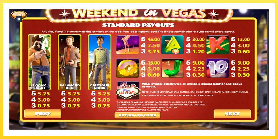 Slika 6 igralni avtomat Weekend In Vegas