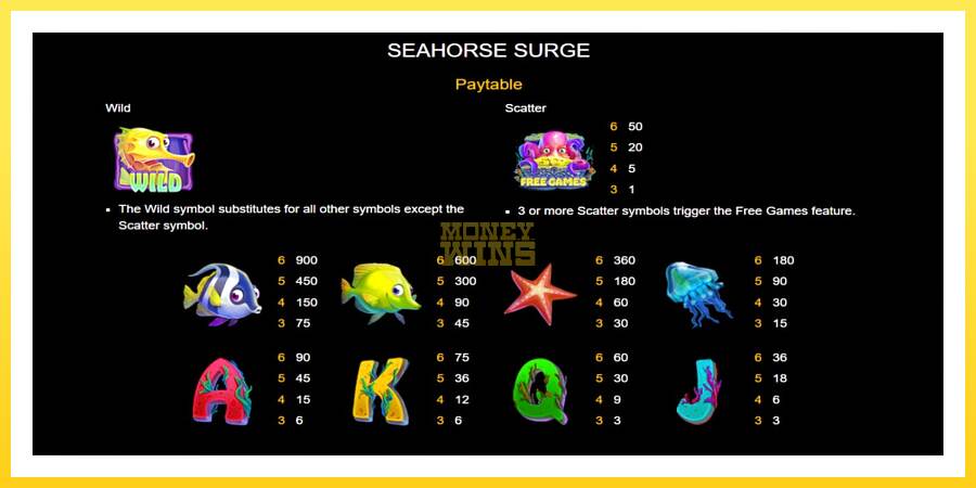 Slika 4 igralni avtomat Seahorse Surge