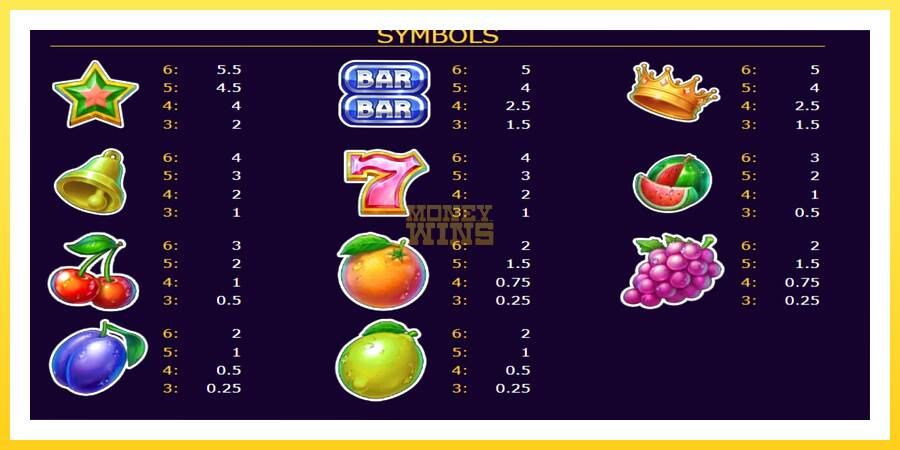 Slika 5 igralni avtomat Storm Fruits 2