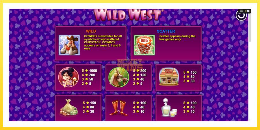 Slika 4 igralni avtomat Wild West