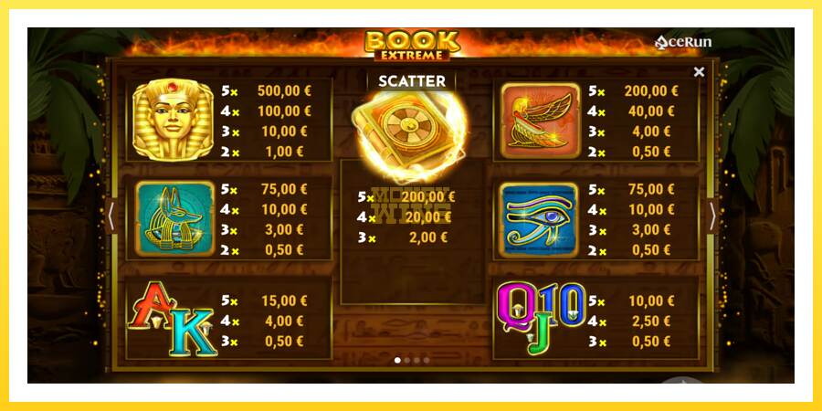 Slika 7 igralni avtomat Sphinx Coin Boost