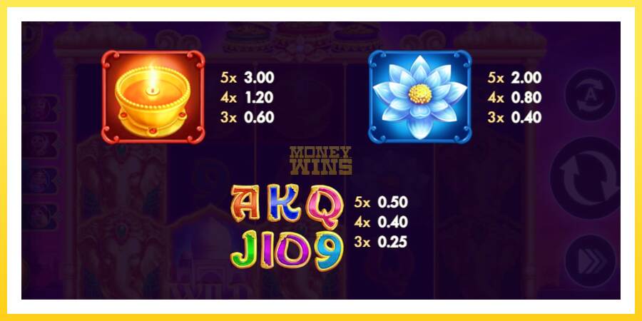 Slika 5 igralni avtomat Elephants Gold Buy Bonus Combo