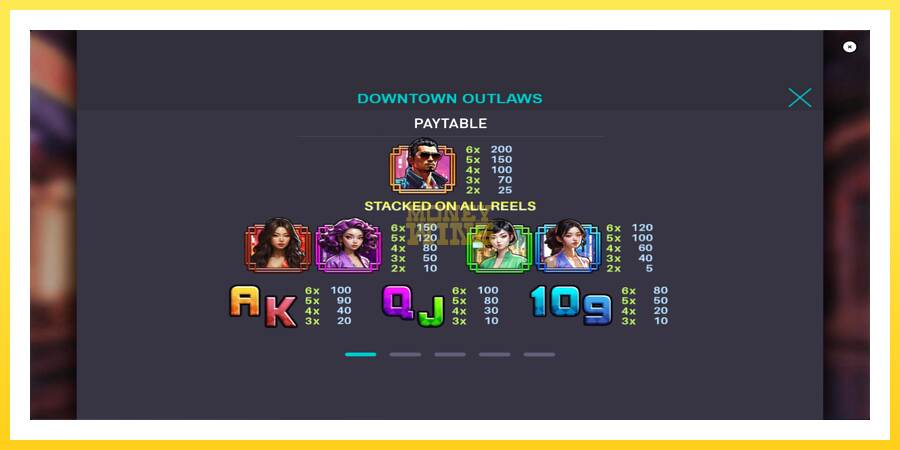 Slika 5 igralni avtomat Downtown Outlaws